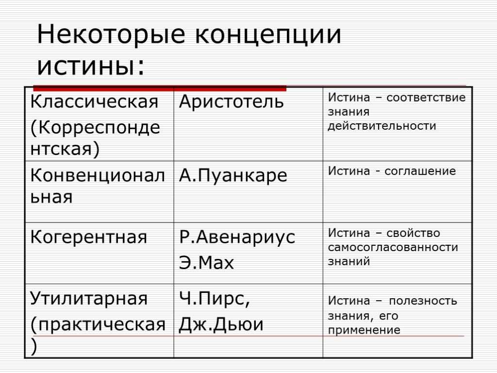 Классическая концепция истины кратко