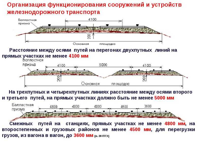Проектирование и расчёты верхнего строения пути