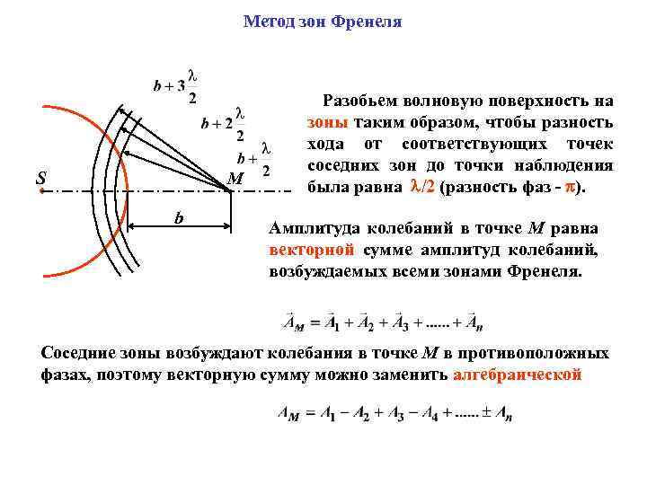 Принцип гюйгенса-френеля. метод зон френеля - лекции по физике оптика от лихтера