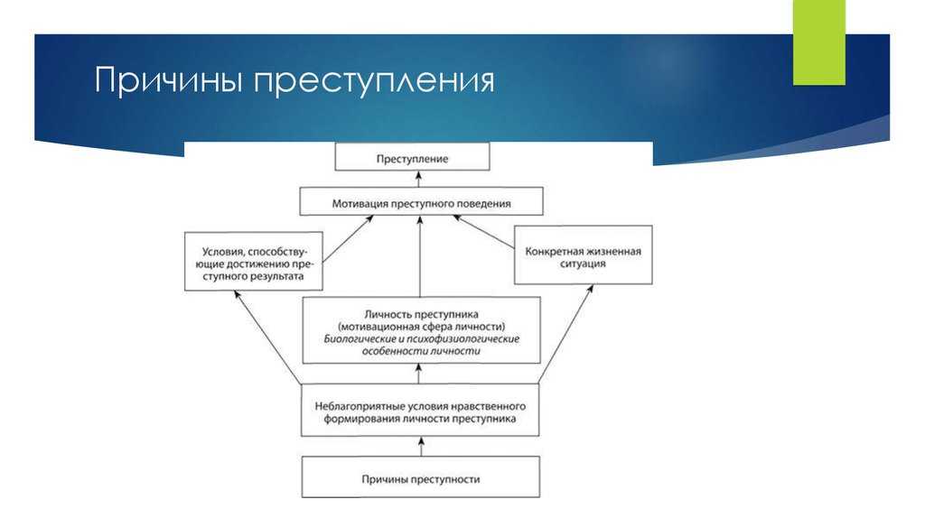 Причины преступности в российской федерации | статья в журнале «молодой ученый»