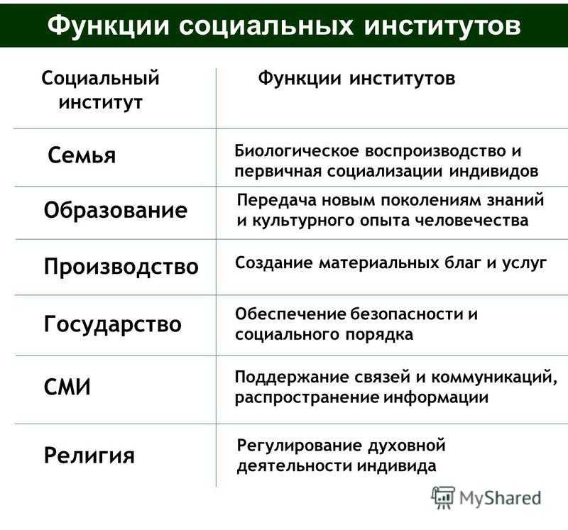 Картинки ТАБЛИЦА ИНСТИТУТЫ ФУНКЦИИ