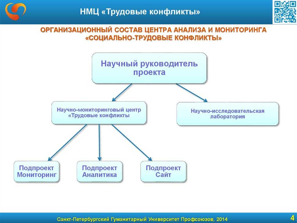 Как решить конфликт между сотрудниками руководителю