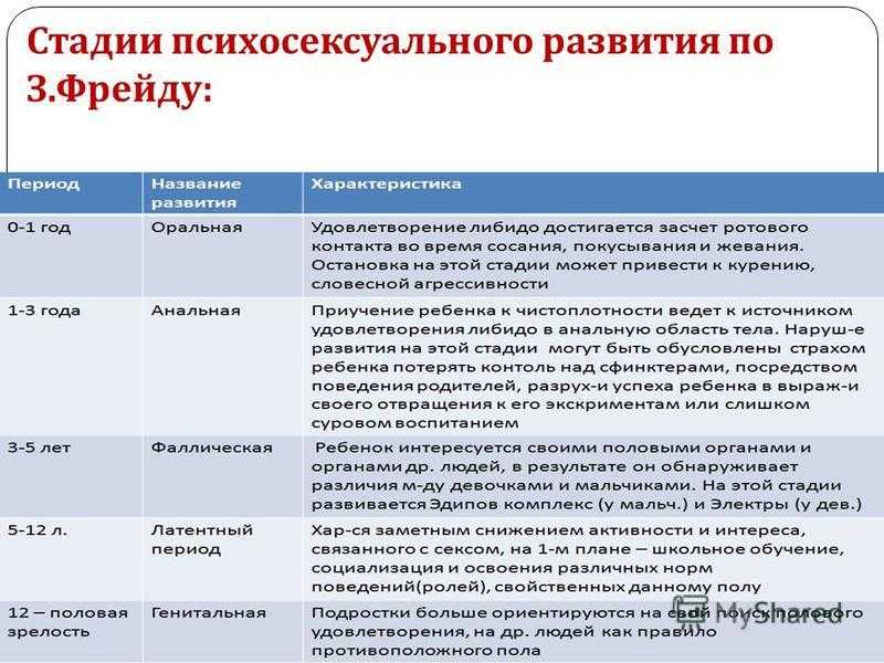 Проблема периодизации психического развития в зарубежных и отечественных концепциях