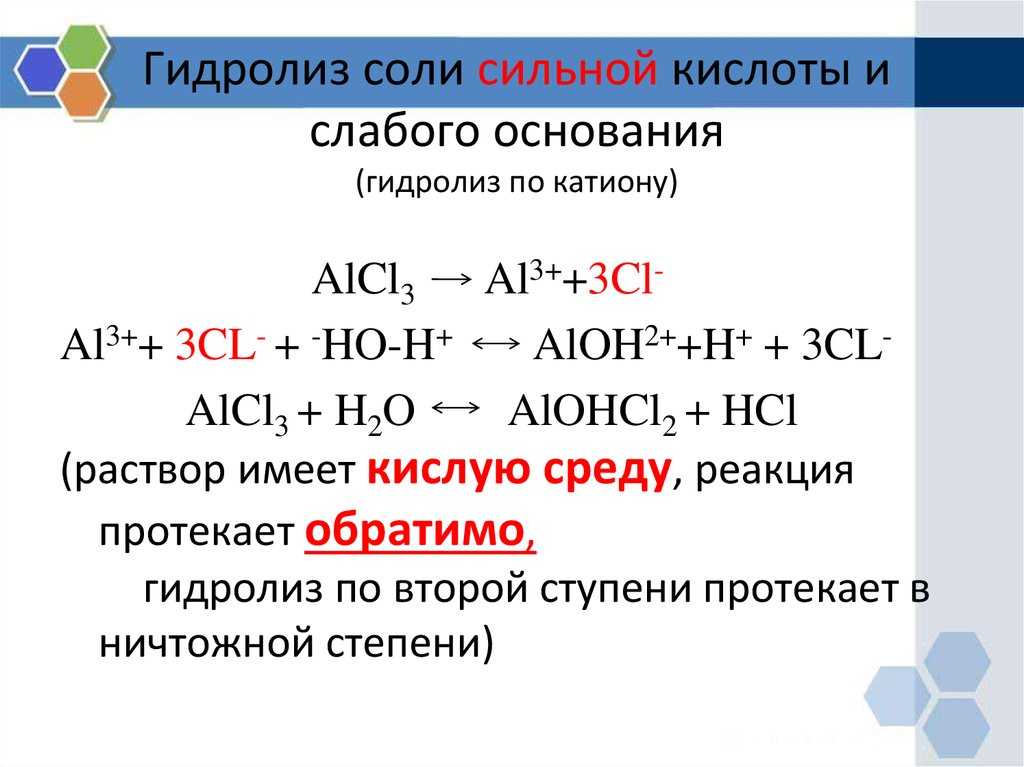 Растворы; электролитическая диссоциация; гидролиз солей | chemege.ru