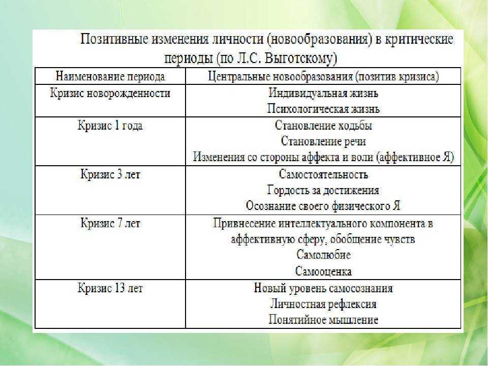 Новообразования в психологии - понятие и суть.