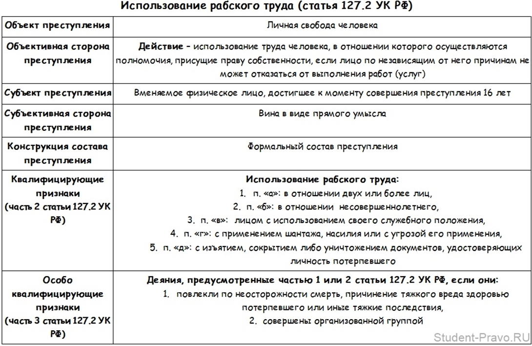 Ст 206 ук рф захват заложника: комментарии, состав преступления