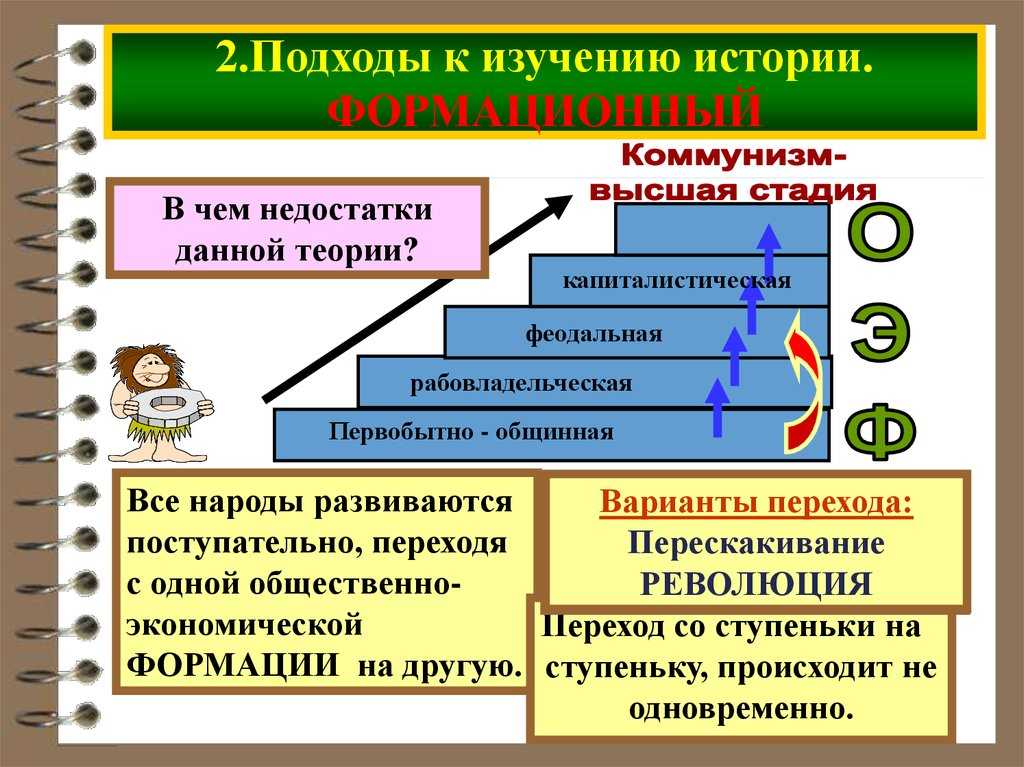 Формационный и цивилизационный подходы к периодизации истории