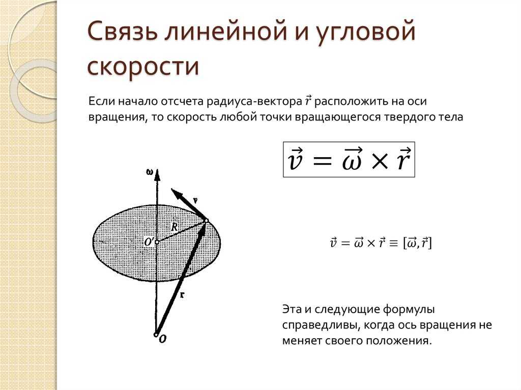 Связь между угловым и тангенциальным ускорением