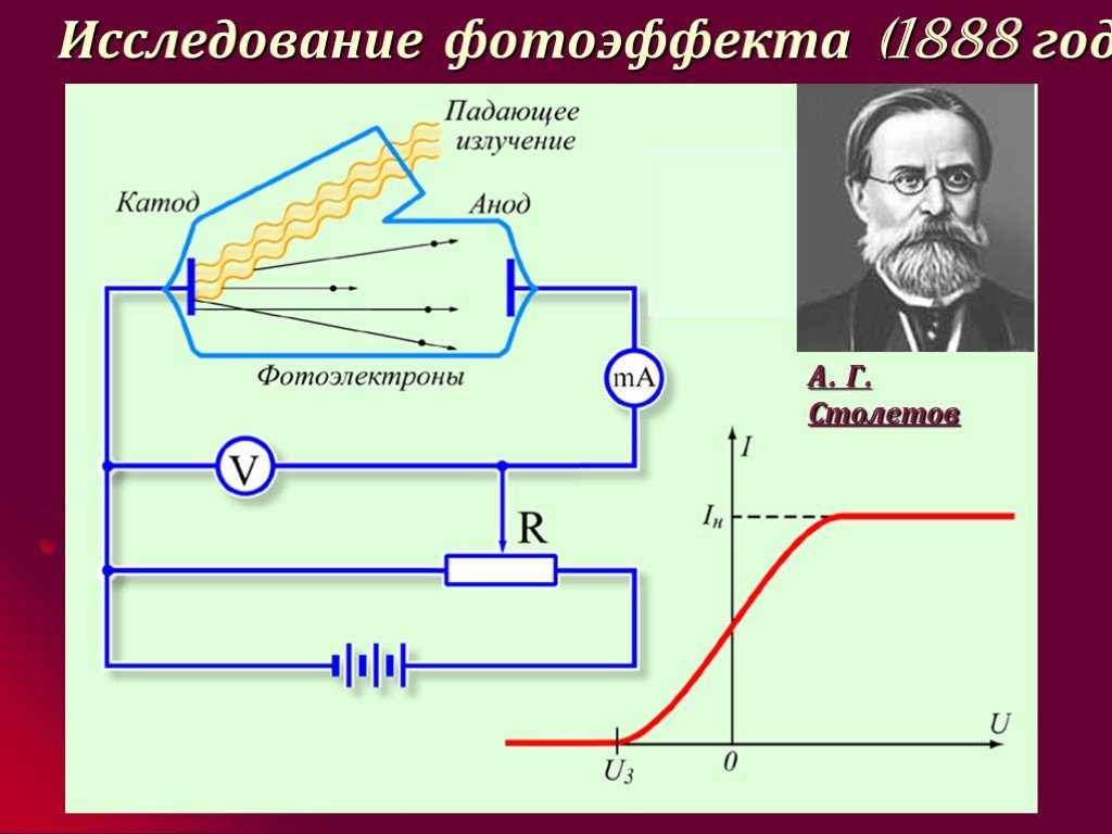 Фотоэффект: красная граница фотоэффекта, внешний и внутренний, законы фотоэффекта