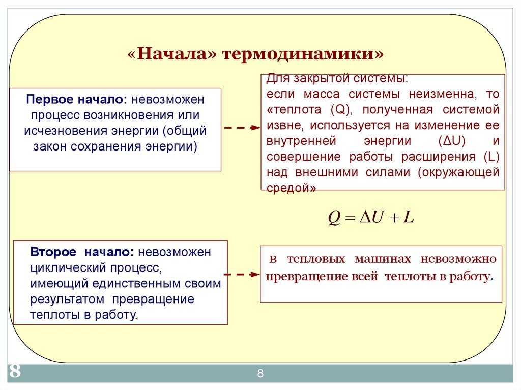 Первый закон термодинамики – формула, определение, применение