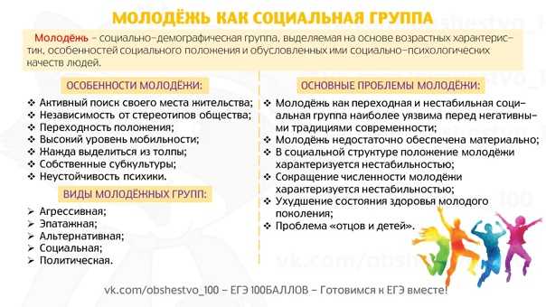 Задания по теме молодежь как социальная группа в формате егэ