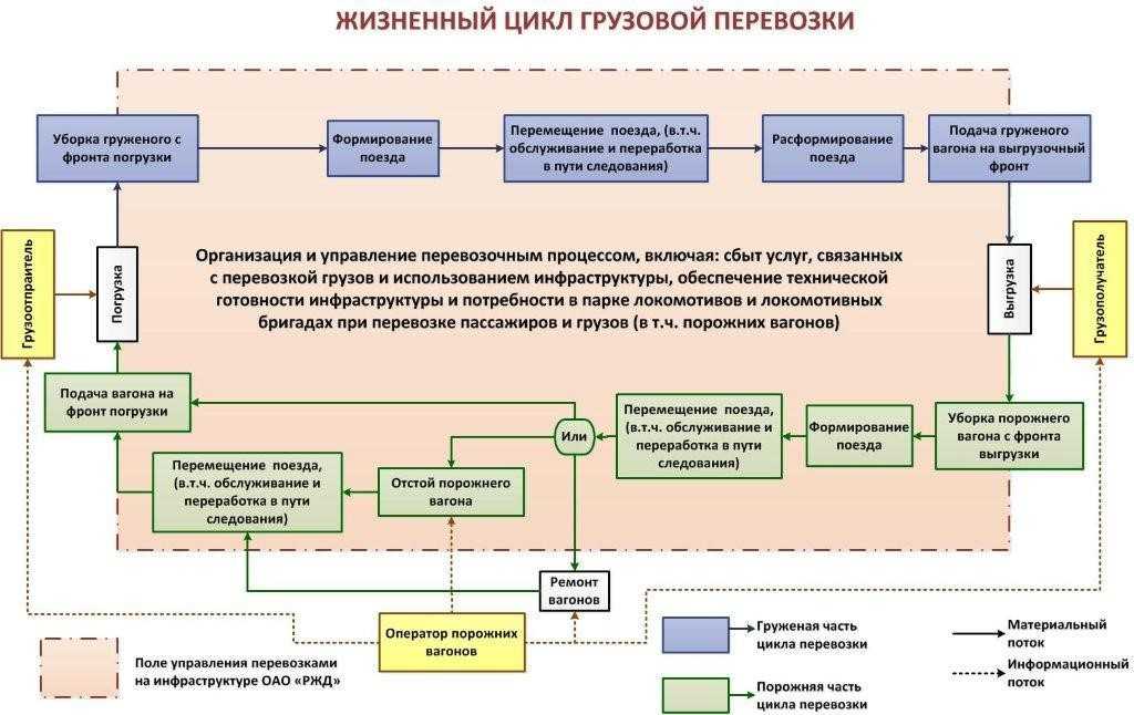 Асу сортровочными станциями (стр. 1 )