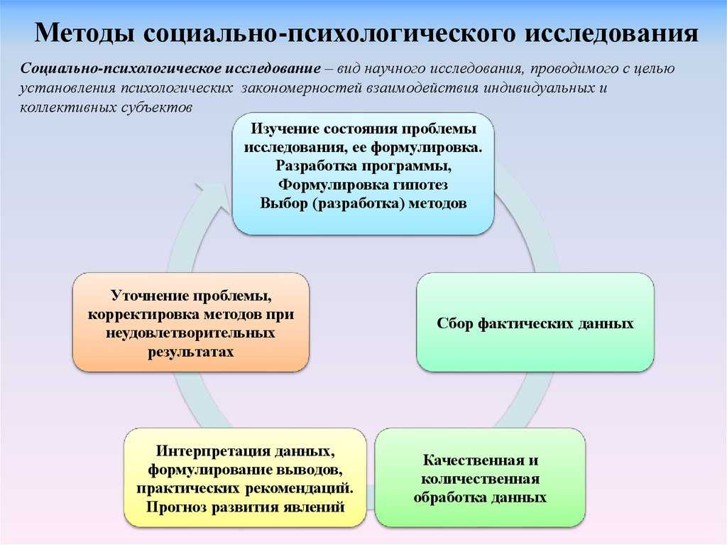 Классификация методов социальной работы