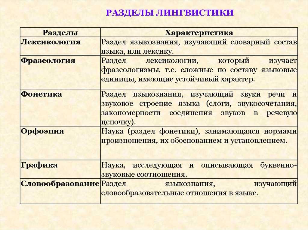 Лингвистика | наука | fandom