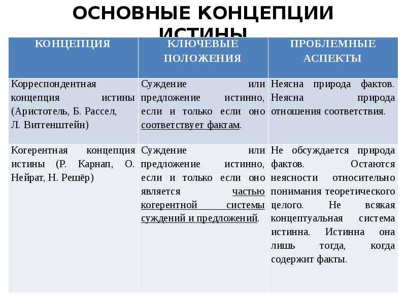 Что такое истина и как ее распознать?
