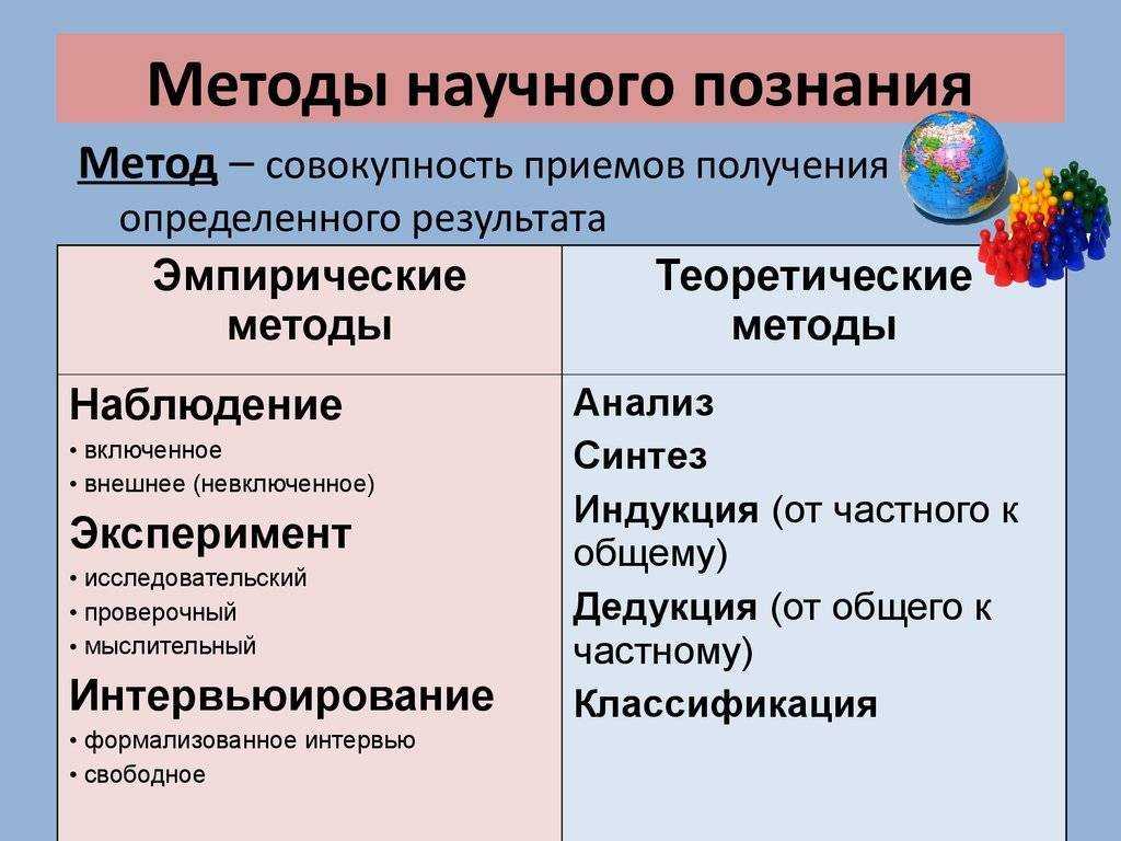 Наука как способ познания окружающего мира