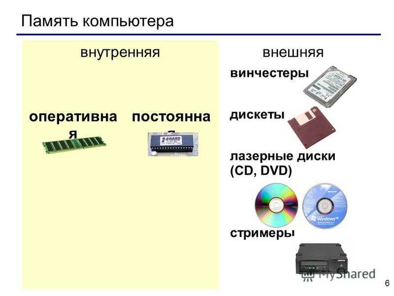 Оперативная память пк: виды, назначение и основные характеристики