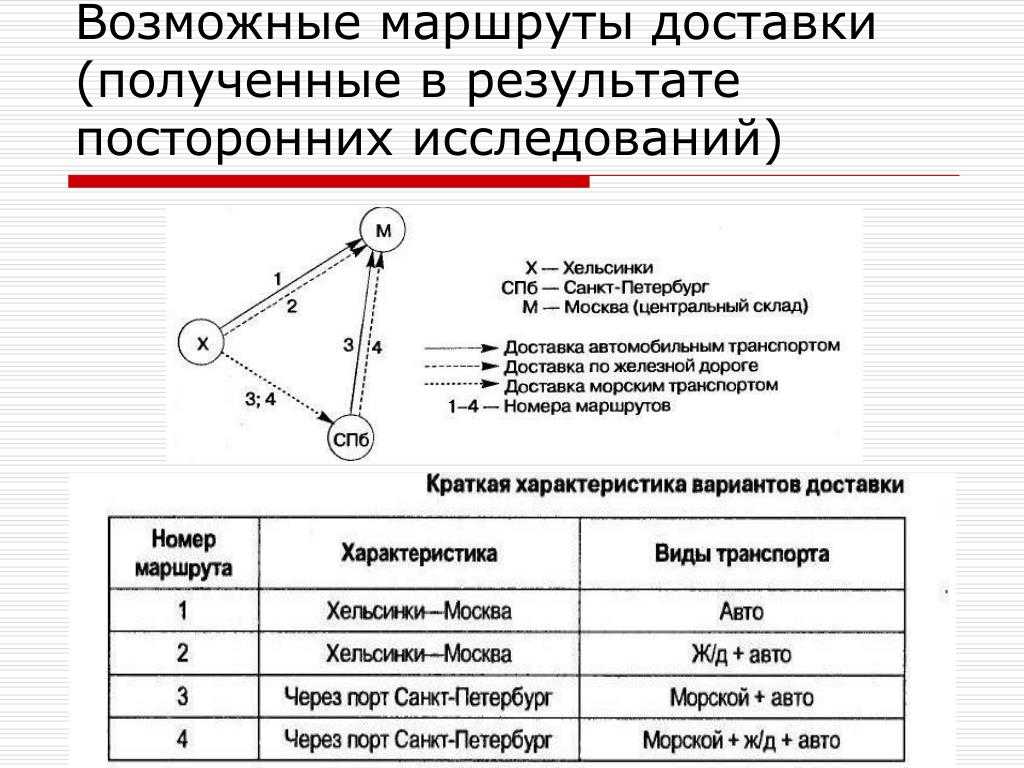 Характеристика маршрута, организация движения транспорта на маршруте. курсовая работа (т). транспорт, грузоперевозки. 2013-12-17