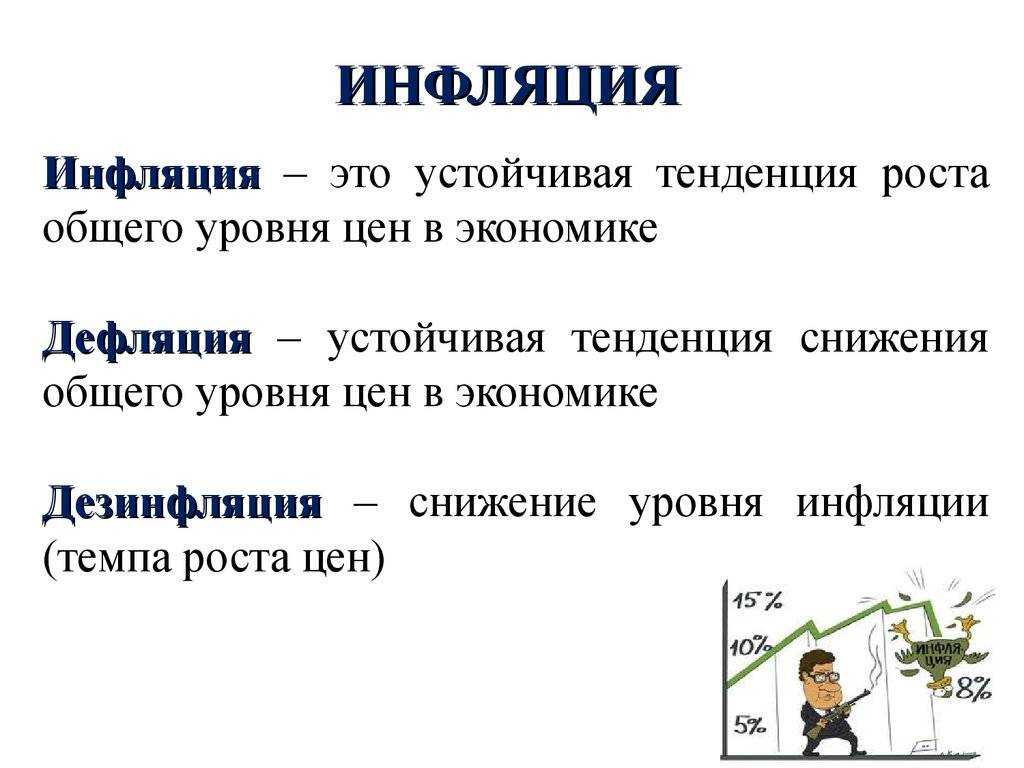 Инфляция: понятие, факторы и последствия