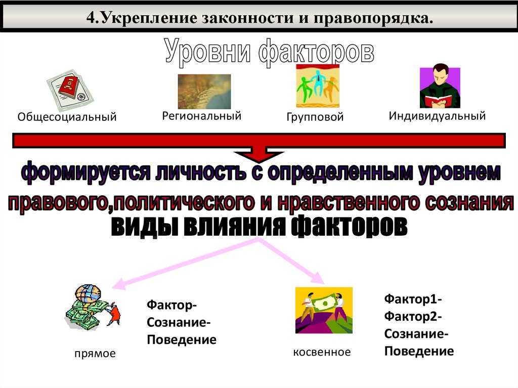 Законность и правопорядок