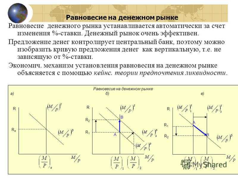 Равновесие на денежном рынке. курсовая работа (т). финансы, деньги, кредит. 2016-07-20