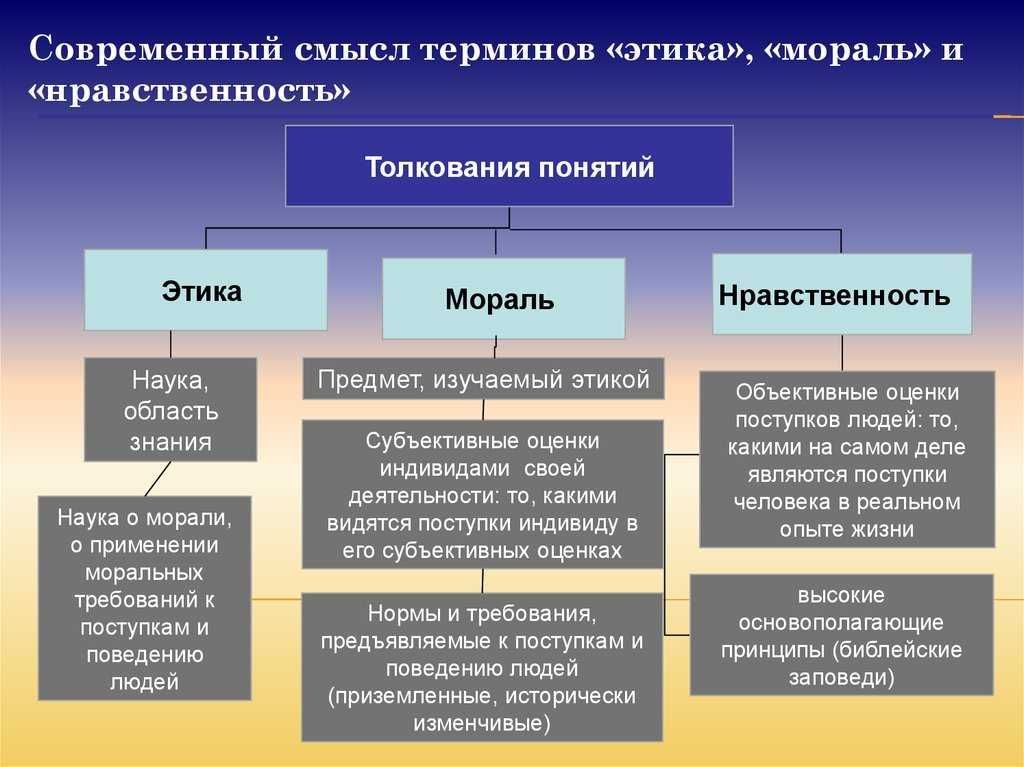 Этика как наука о морали