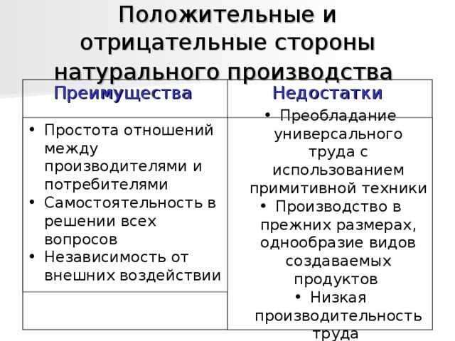 Товарное хозяйство: основные черты и преимущества