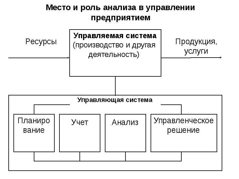 Эт: тема 3. теория фирмы