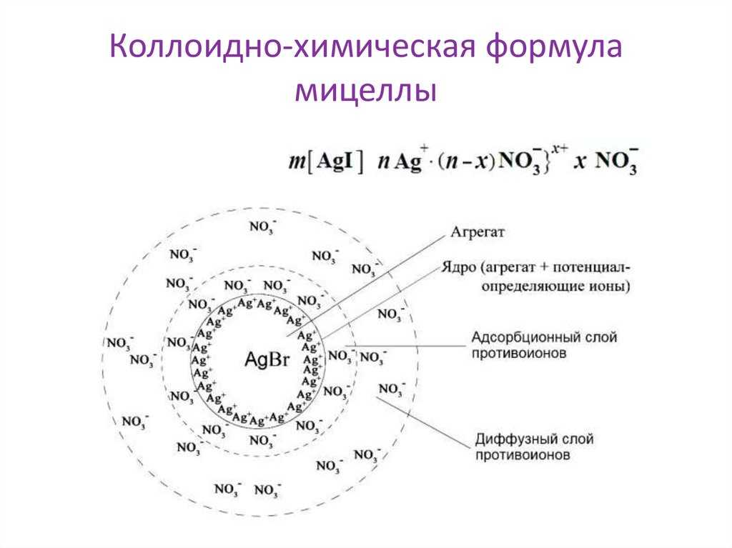 Как образуются и каково строение коллоидных частиц