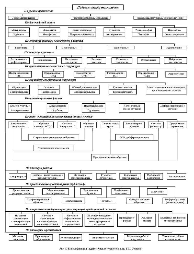 Какие бывают методы обучения: от классических до современных