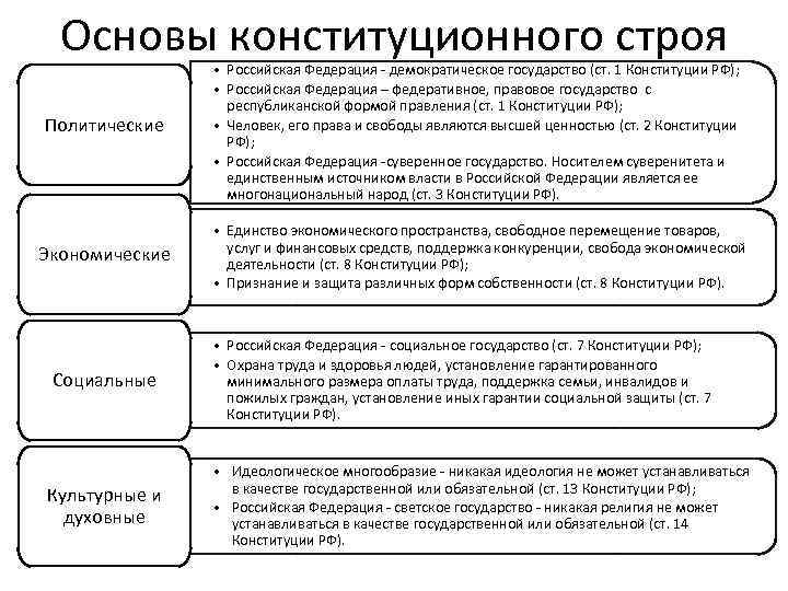 Государство в политической системе общества - правоведение (бошно с.в., 2002)