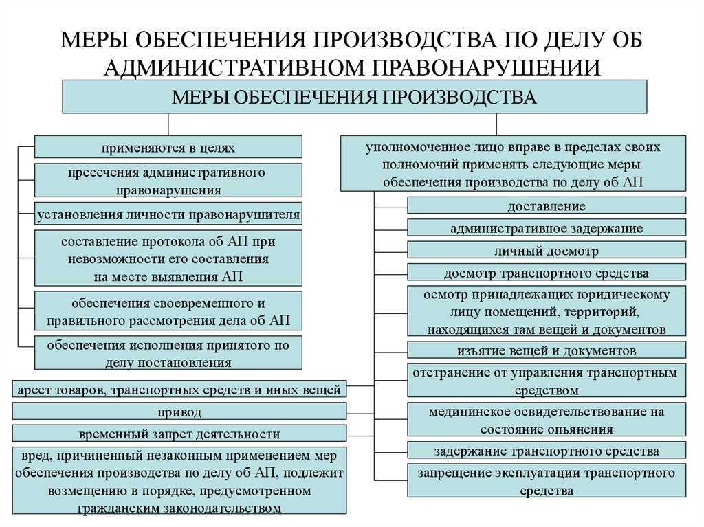 Производство по делам об административных правонарушениях: виды, сроки, доказательства