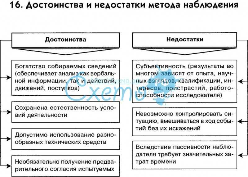 Психологическая библиотека