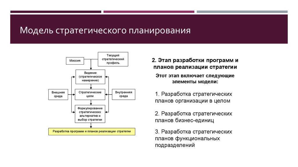 Стратегическое планирование: этапы и цели планирования
