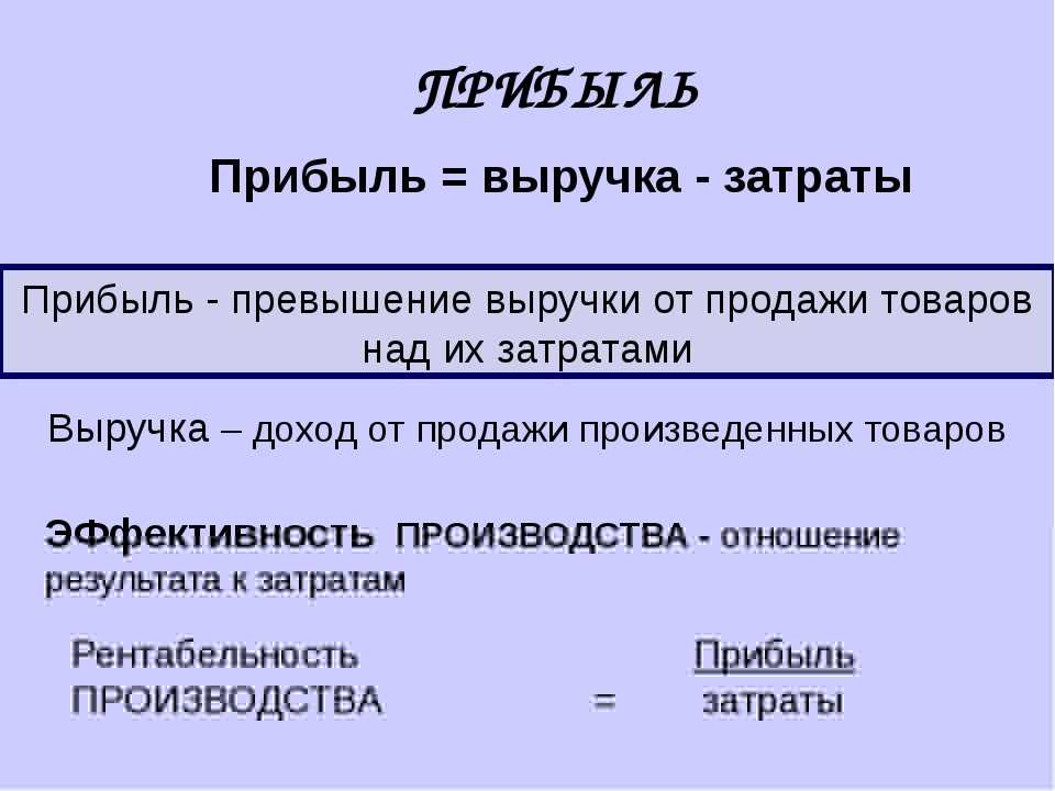 Виды прибыли компании: разбираем на примере