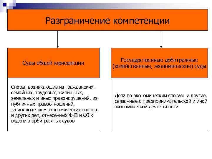 Понятие подсудности гражданских дел. виды подсудности в системе судов общей юрисдикции