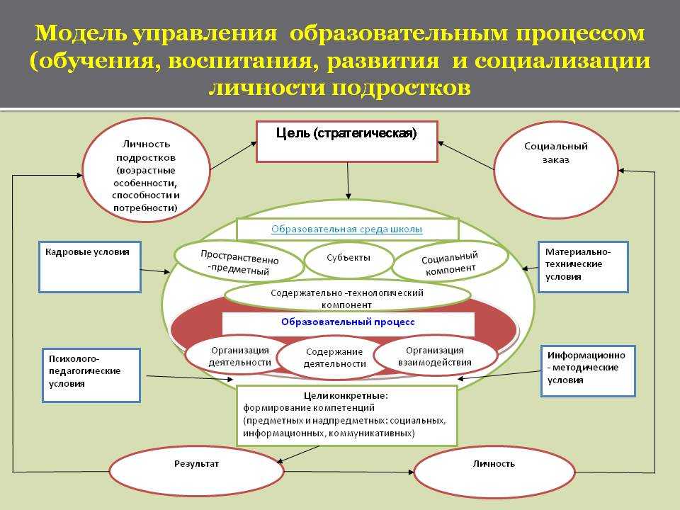 Педагогический  процесс: что это, основное качество, компоненты, особенности