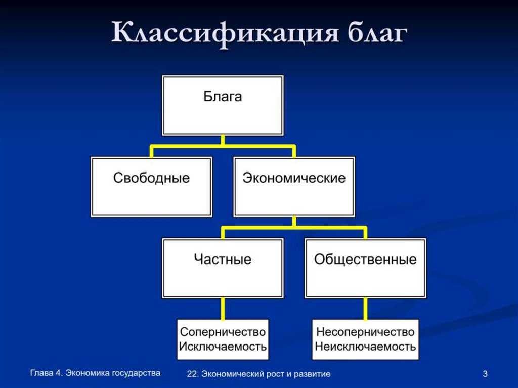 Общественные блага: понятие, виды, примеры