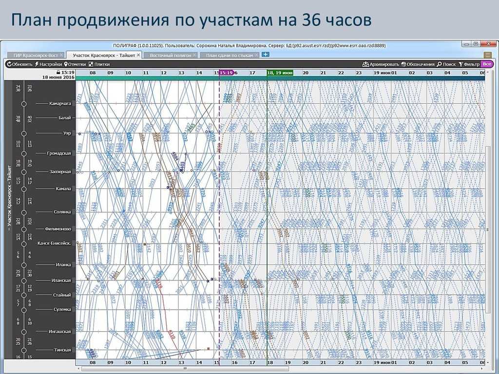 Асу лр