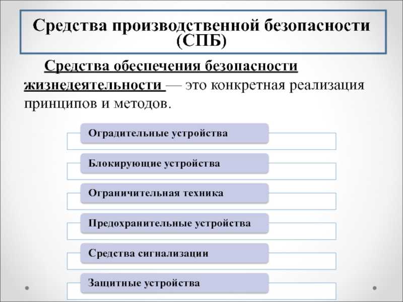 Понятие безопасности. системы безопасности. принципы и методы обеспечения безопасности