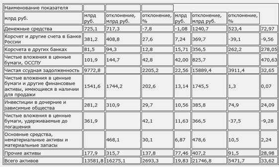 Экономическая характеристика сбербанка