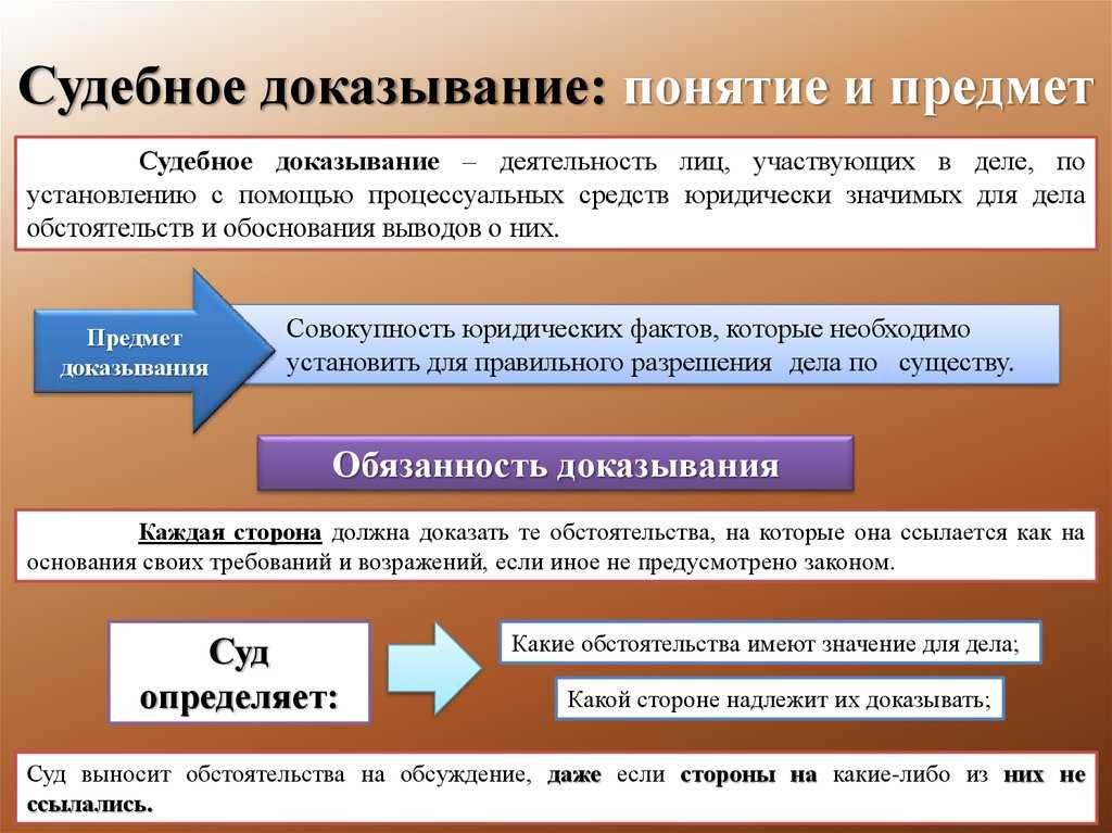 Исследование доказательств и средства доказывания в гражданском судопроизводстве