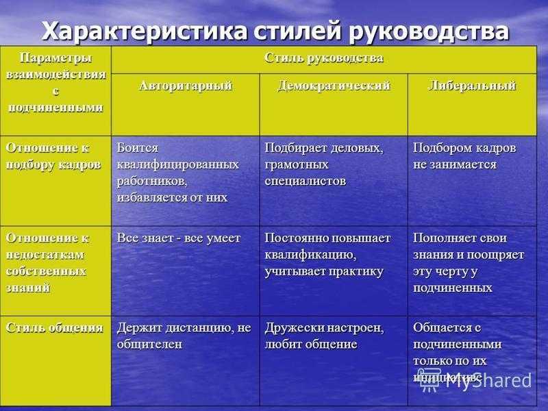 Стили лидерства: 5 типов руководства с характеристиками и примерами / skillbox media