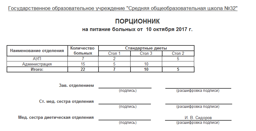 Составление порционного требования алгоритм кратко