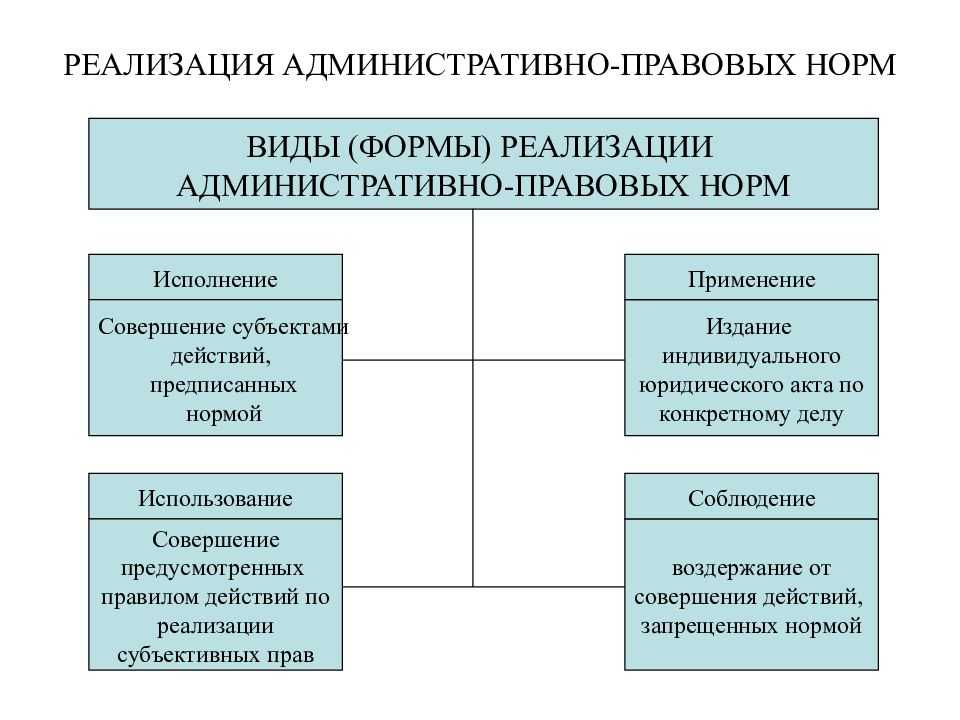 Понятие, особенности и структура административно-правовых норм