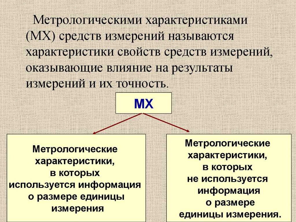 11.метрологические характеристики средств измерений и их нормирование