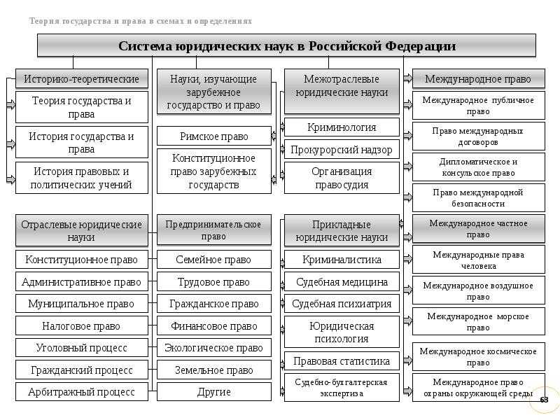 Система права и система законодательства