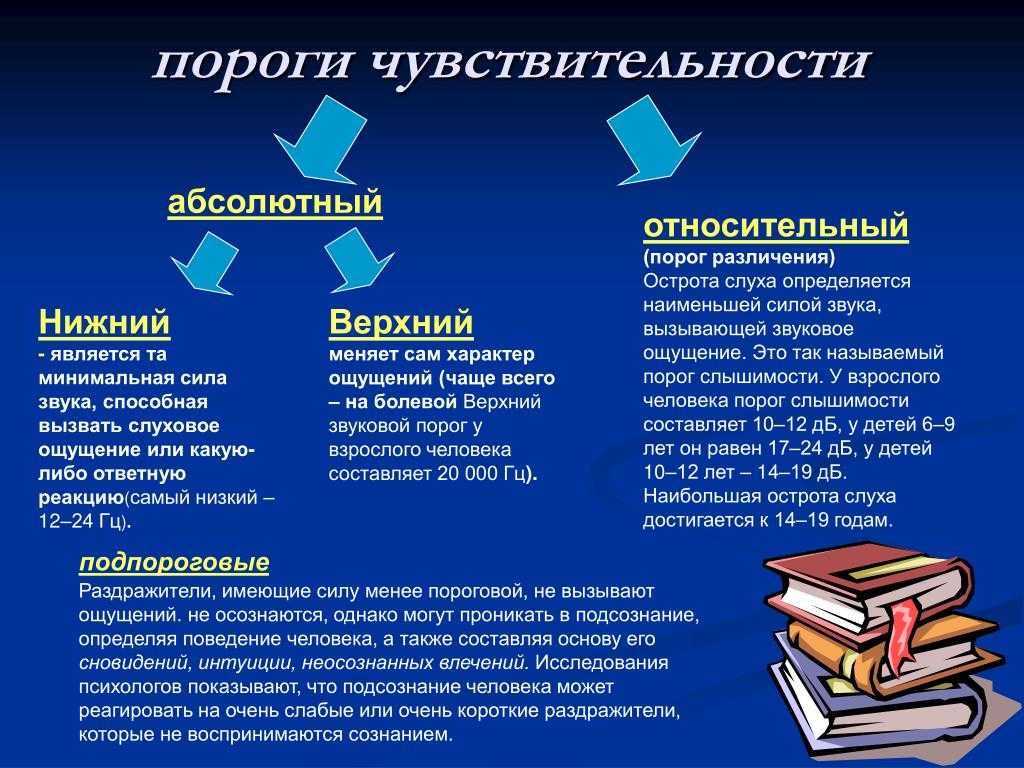 Ощущения: что это такое и какими они бывают | блог 4brain