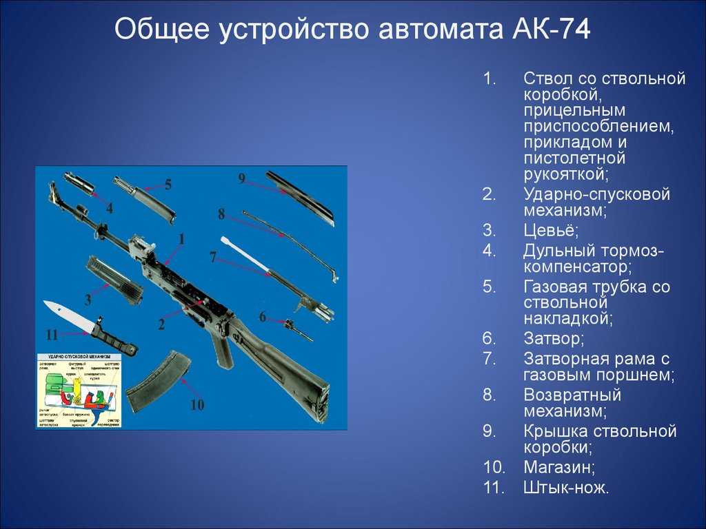 5,45 - мм автомат калашникова (ак-74, акс-74) и ручной пулемёт калашникова (рпк-74, рпкс-74)