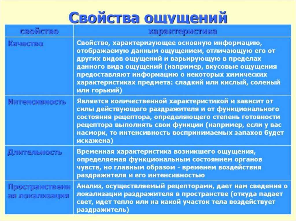 Свойства ощущений